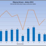 graf-objemy-celkem_2015_male